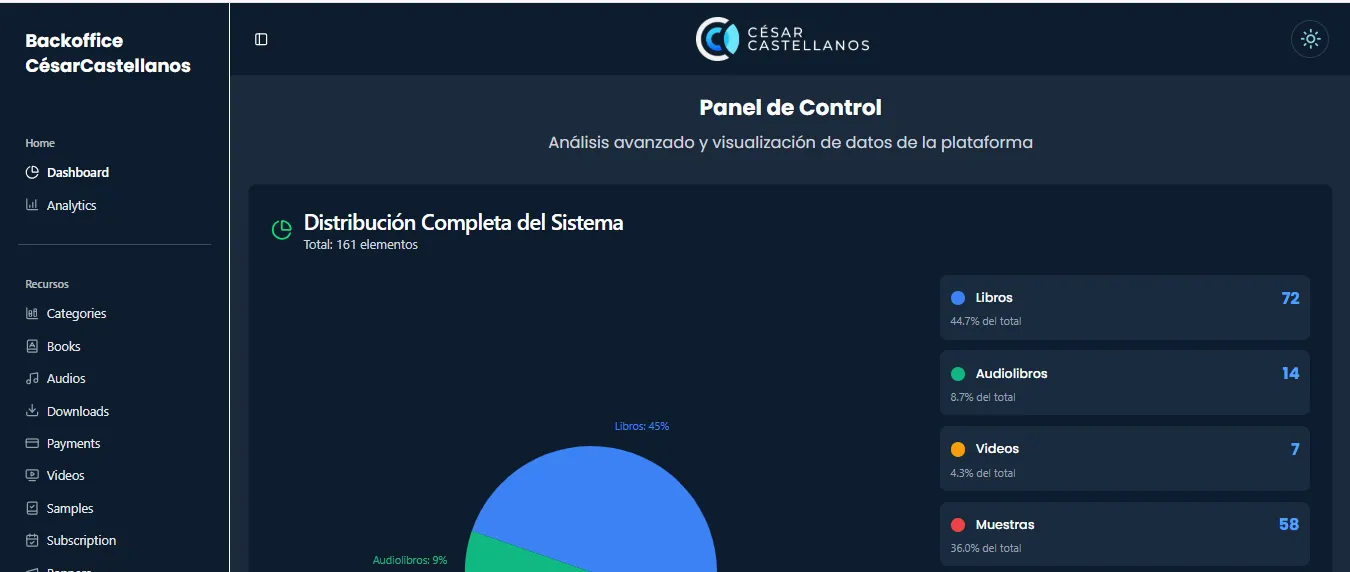 Backoffice Administrativo