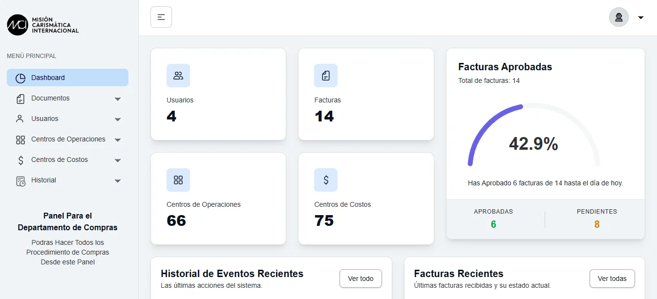 Sistema de Gestión